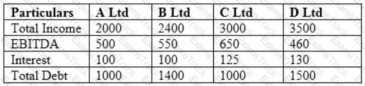 CCRA-L2 Question 23