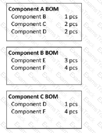 CPIM-8.0 Question 158