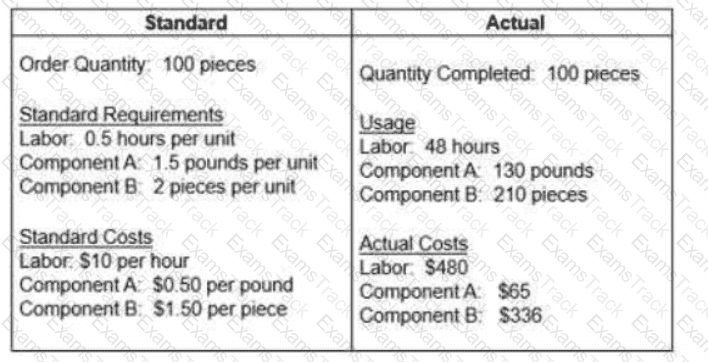 CPIM-8.0 Question 98