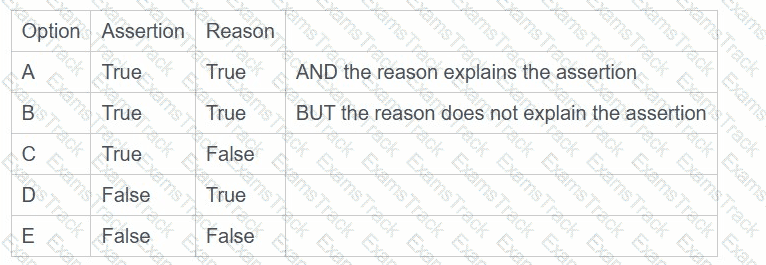 AgilePM-Practitioner Question 2
