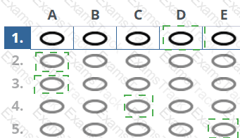 AgilePM-Practitioner Answer 33