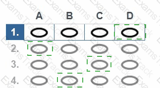 AgilePM-Practitioner Answer 6