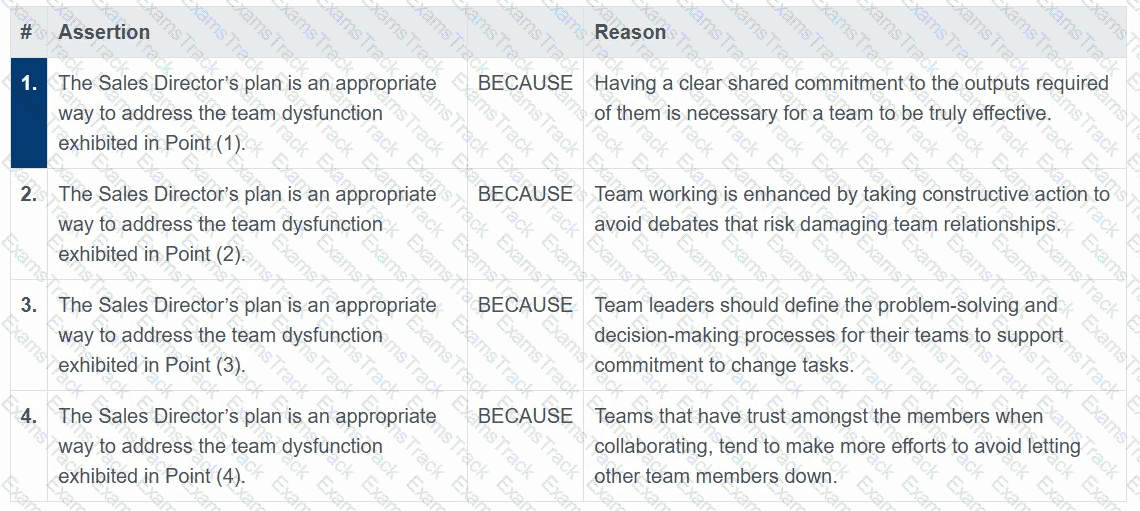 AgilePM-Practitioner Question 2
