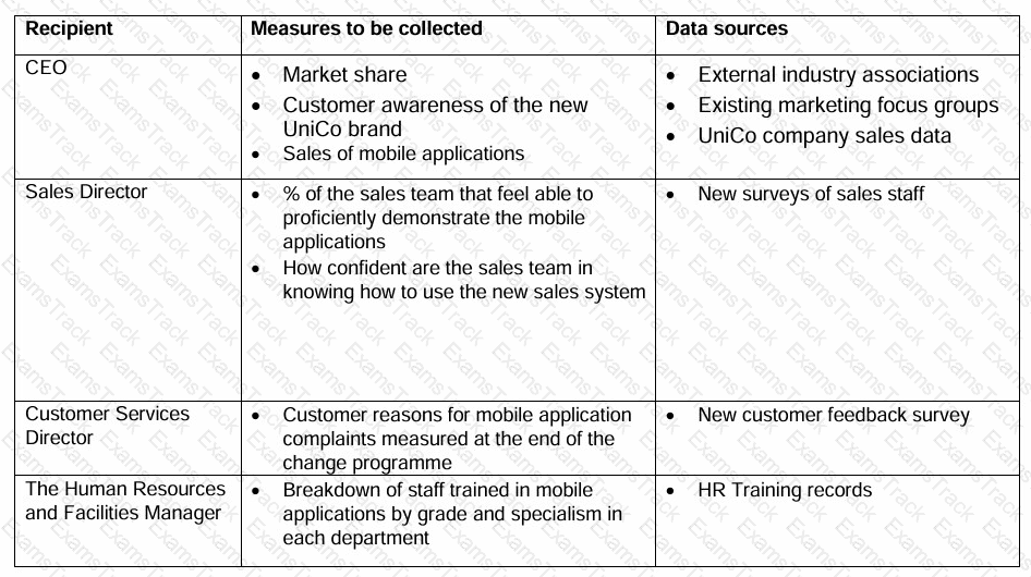 AgilePM-Practitioner Question 4