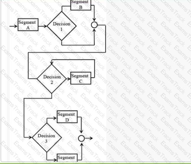 CSQE Question 4