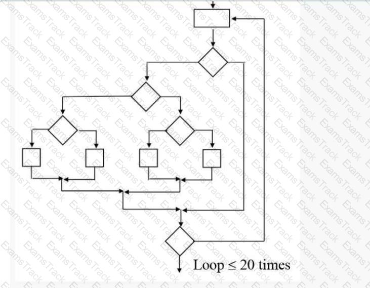 CSQE Question 60