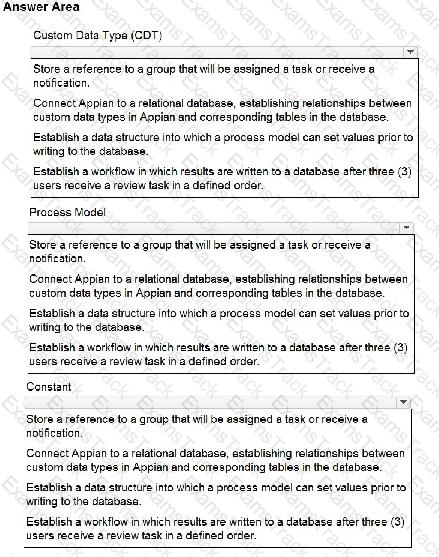 ACD101 Question 31