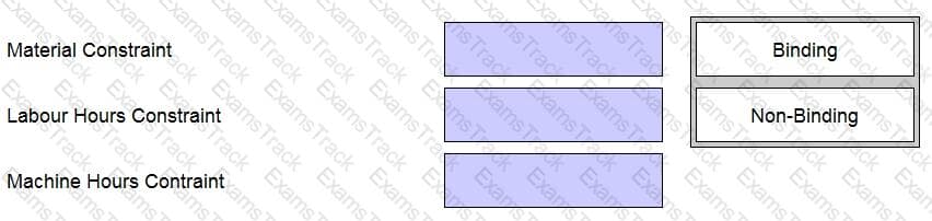 P1 Question 25