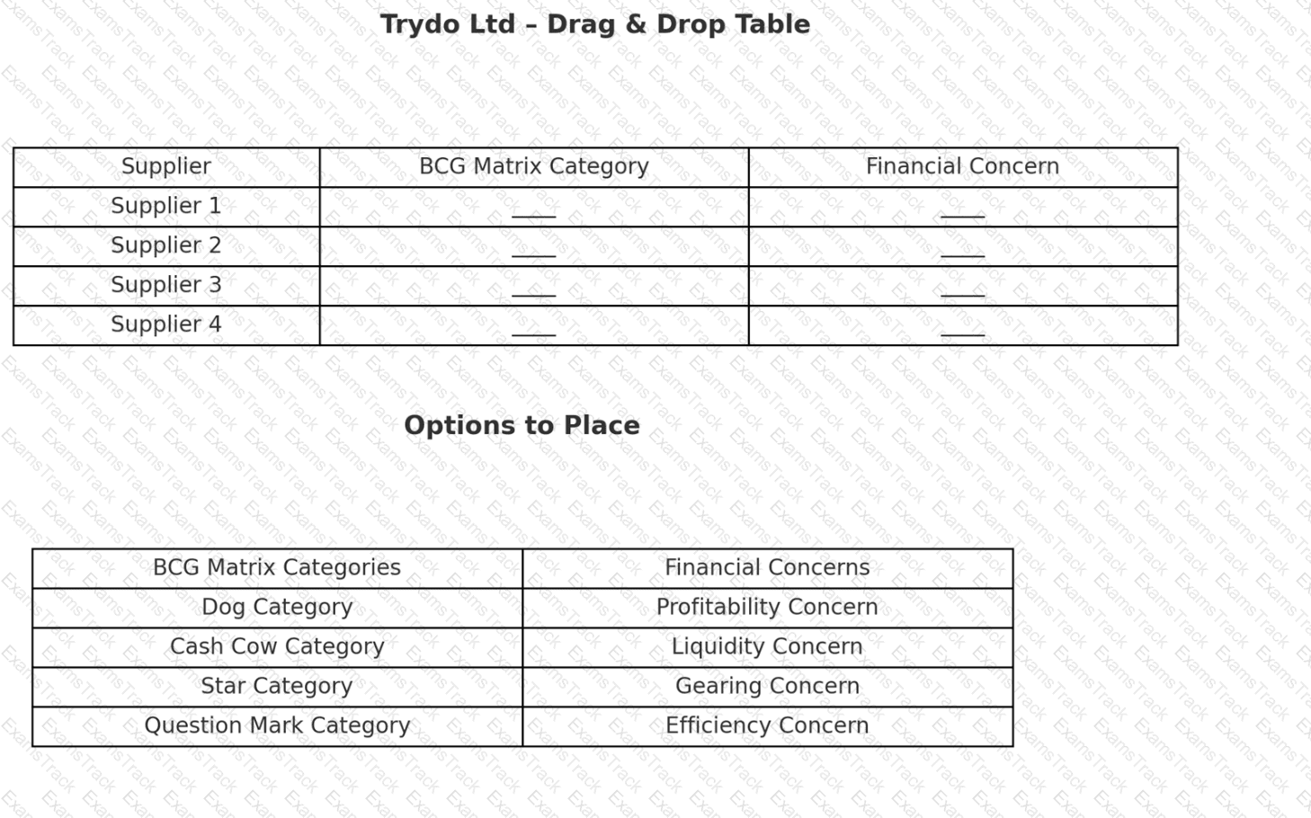 L5M6 Question 10