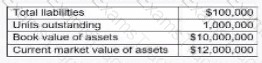 CSC2 Question 43