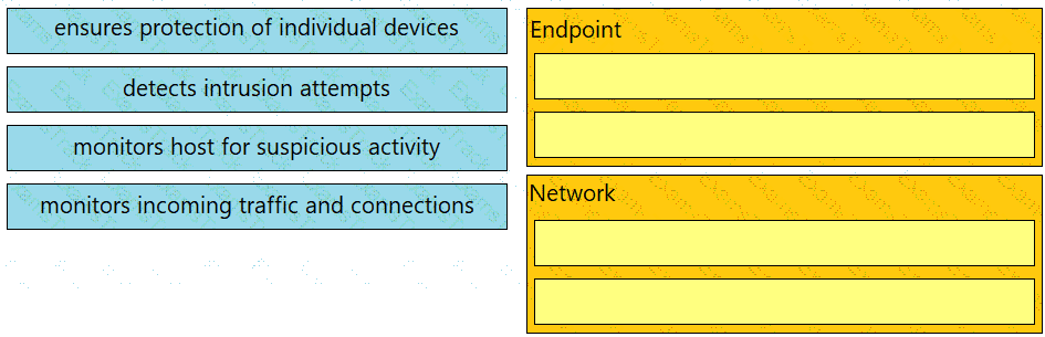200-201 Question 91