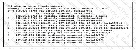 200-301 Question 293