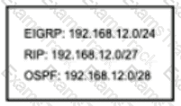 200-301 Question 55