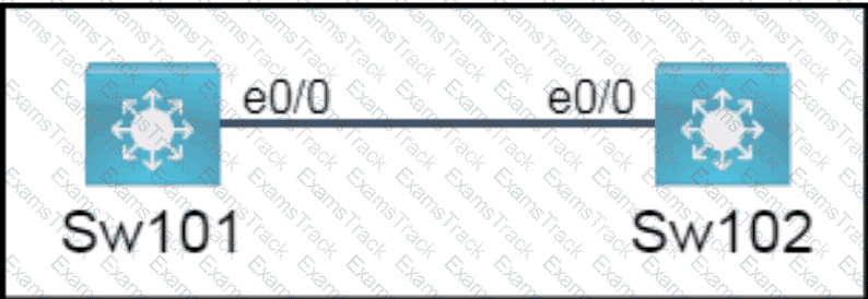 200-301 Question 218