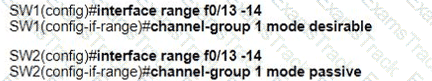 200-301 Question 189