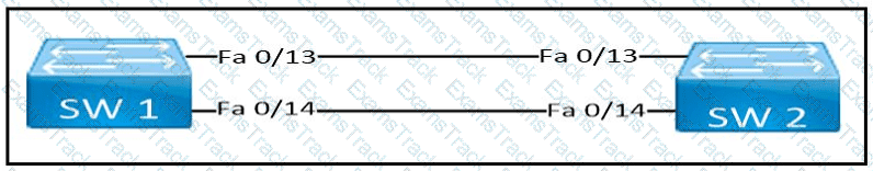 200-301 Question 189