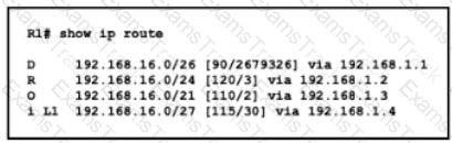 200-301 Question 24