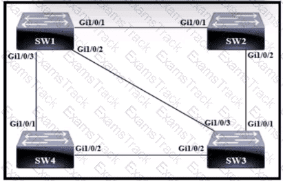 200-301 Question 182