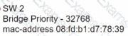 200-301 Question 182