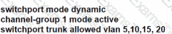 200-301 Question 128