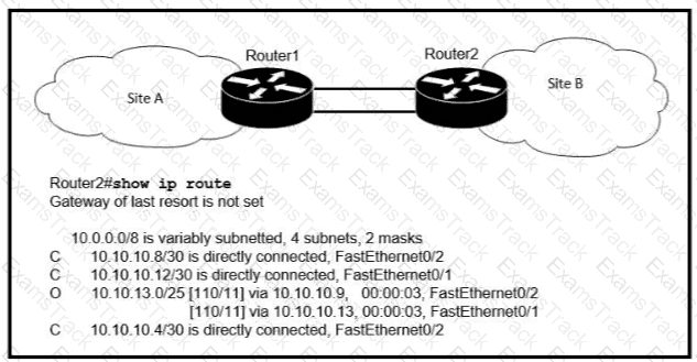200-301 Question 104