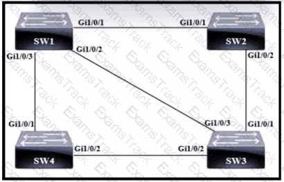 200-301 Question 197
