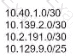 200-301 Question 144