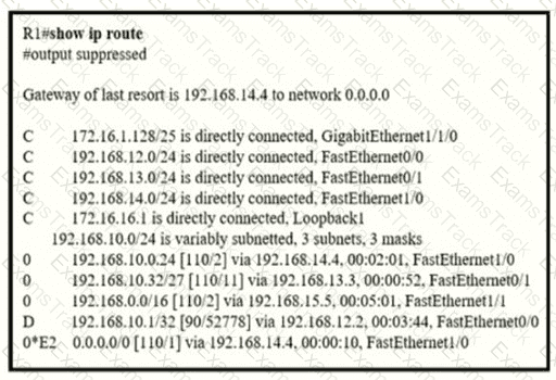 200-301 Question 166