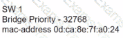 200-301 Question 197