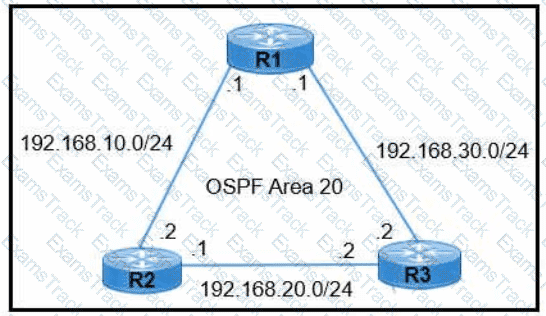 200-301 Question 321