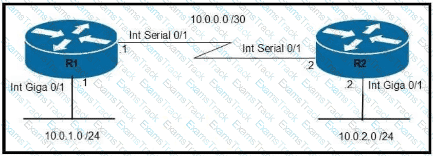200-301 Question 297