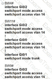 200-301 Question 147