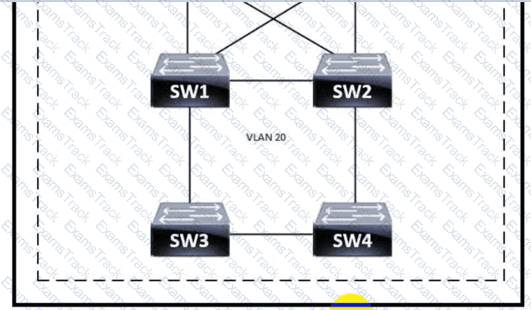 200-301 Question 150