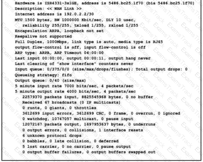 200-301 Question 170