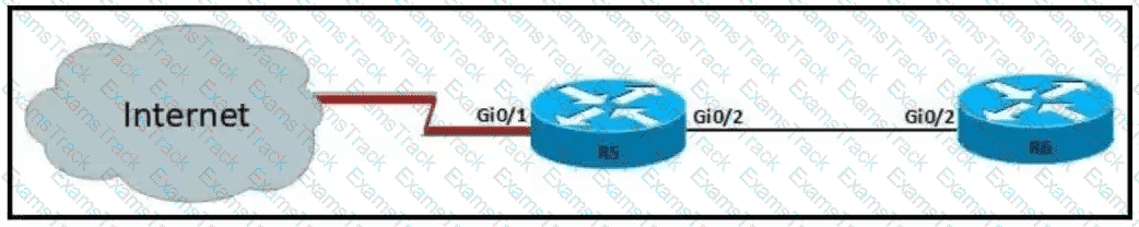 200-301 Question 254