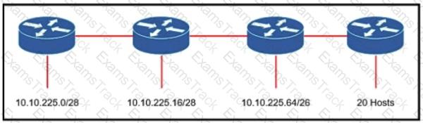 200-301 Question 252