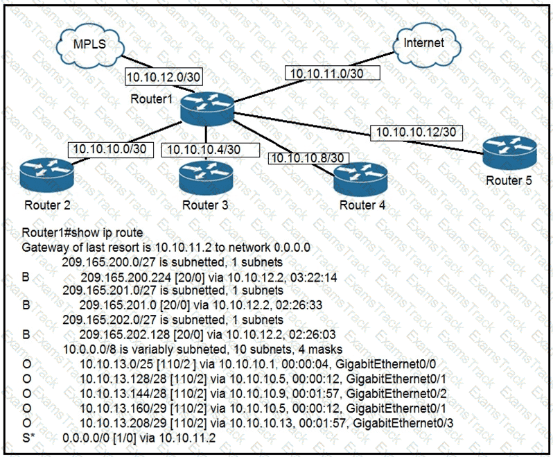 200-301 Question 265