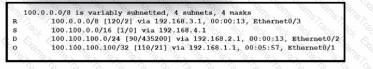 200-301 Question 349