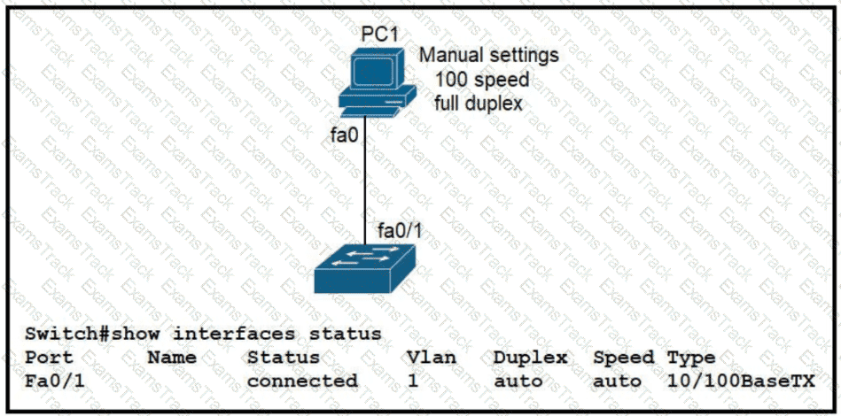 200-301 Question 146