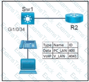 200-301 Question 161