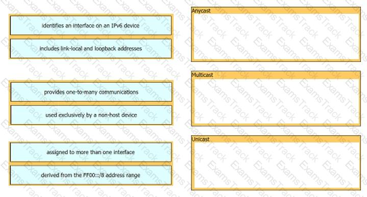 200-301 Question 306