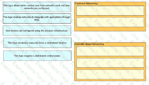 200-301 Question 202