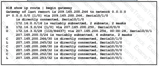 200-301 Question 262