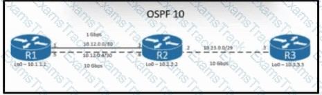 200-301 Question 234