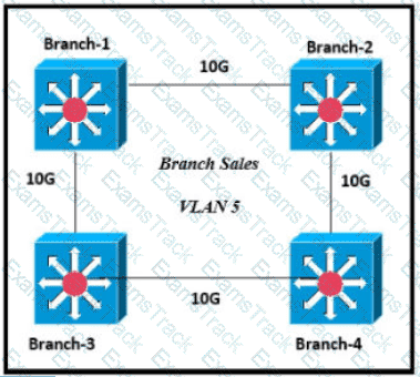 200-301 Question 285