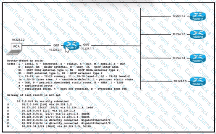 200-301 Question 333