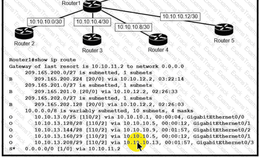 200-301 Question 141