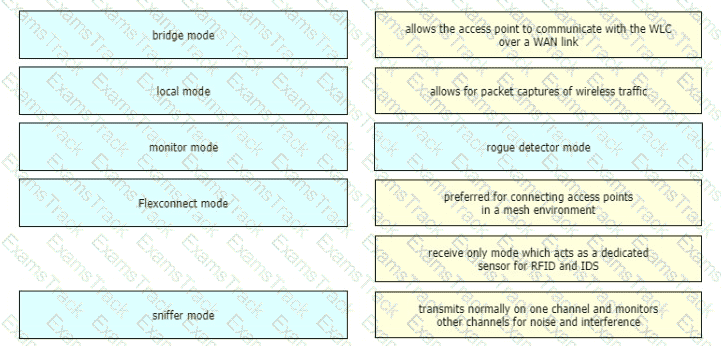 200-301 Question 244