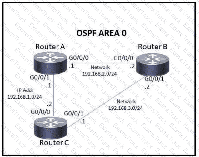 200-301 Question 168
