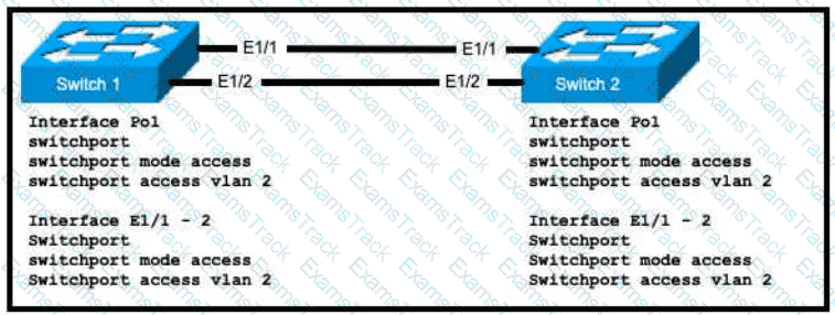 200-301 Question 199